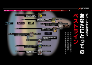 チャート１