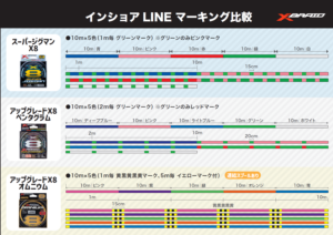 インショアLINE　マーキング比較