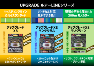 アップグレード ルアーLINEシリーズ