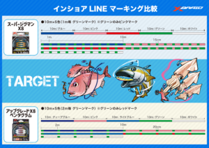 インショアLINE マーキング比較2種