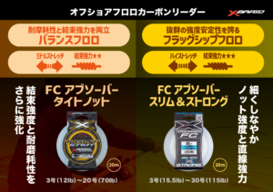 オフショアフロロカーボンリーダー比較２種